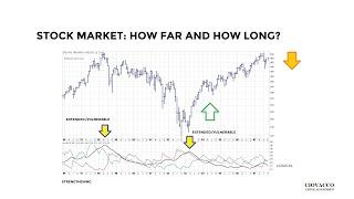 Stock Data Screaming 1-5 Year Opportunity