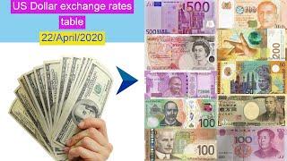 US Dollar exchange rates (Top 10 table) for 22/April/2020 , 01:00 UTC