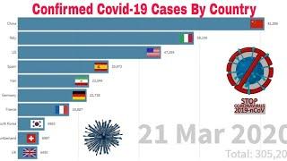 Top 10 Country by Total Corona Virus Infections (January 1 to March 30)