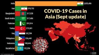 Asia -Top 10 Country by COVID-19 Confirmed Cases ( September 2020  Update)