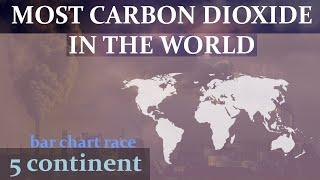 TOP 10 COUNTRY | CARBON EMISSION IN 5 CONTINENT FROM YEAR 1800