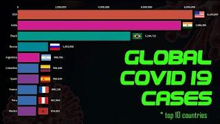Top 10 Country by Covid-19 cases from December 2019 to December 2020 | Coronavirus