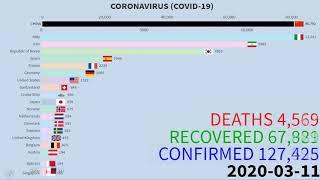 1 JUN | Top 20 Coronavirus Total Cases by Country | Coronavirus Graph