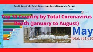 Top 10 Country by Total Coronavirus Death (January to August)