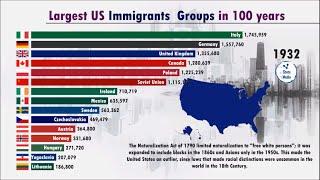 100 years of Immigration to US from (1919-2019) | Migration Policy Institute