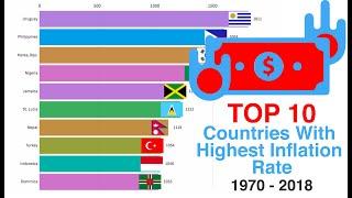 Top 10 Countries With Highest Inflation Rate (1970-2018)