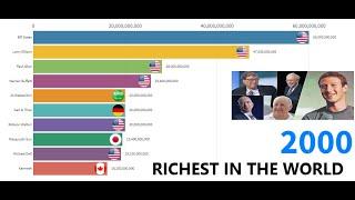 Top 10 Richest People In The World (2000-2019) | Wiki