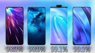 Top 10 VIVO Smartphone 2020