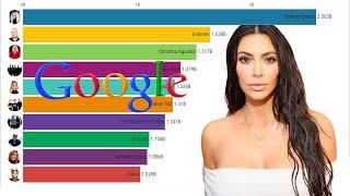 Top 10 Most Searched People On Google (2004-2019)