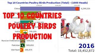 Top 10 Countries Poultry Birds Production (Total) - Stocks (1000 Head) || World Statistics