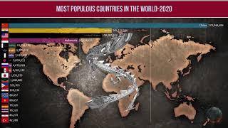 world population by country | world population 2020 | TOP 10 MOST POPULOUS COUNTRIES