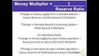 NB4. Top 10 Banking & Monetary Policy Concepts of Macroeconomics