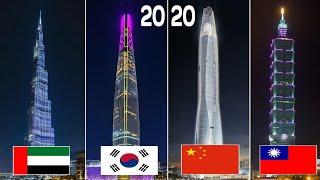 TOP 10 TOLLEST BUILDING IN THE WORLD IN 2020