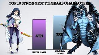 Top 10 Strongest That Time I Got Reincarnated As A Slime Characters