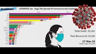 Top 20 Country by Total Coronavirus Cases (January to August)