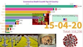 Coronavirus Updated Death Count|Top 10 Country COVID-19 Deaths|Racing Bar Chart|Latest News