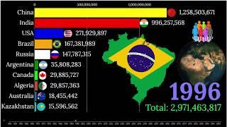 Top 10 largest surface area of countries with population from 1950-2100