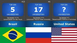 Country Comparison: Top 500 Universities