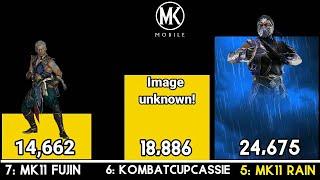 Top 10 Most Voted Characters in Mk Mobile end result