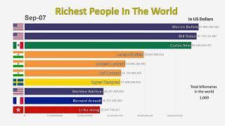 Top 10 Richest People In The World 1995 - 2019