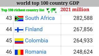 top 100 powerful country in the world || top 100 GDP per capita || world top 100 country