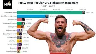 TOP 10 UFC FIGHTERS ON INSTAGRAM