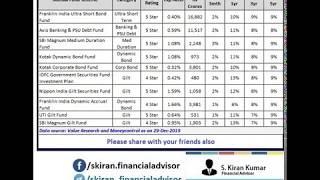 Top 10 Debt Mutual Funds 2020