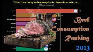 Beef Consumption Ranking | TOP 10 Country from 1961 to 2013