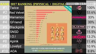 [TOP 10] Overall Ranking for Girl Group [Physical + Digital] Based on Gaon Chart (2016 - 2019)