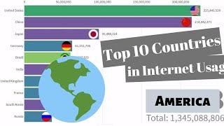 Top 10 Countries of Number of internet Users in America 1990 - 2019