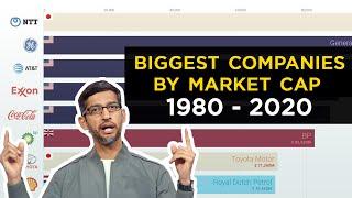 Top 10 Biggest Companies By Market Cap 1980-2020