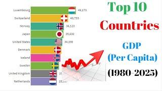 Top 10 Coumtries by GDP Per Capita (1980-2025) History and Projection