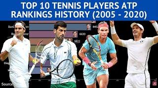 Top 10 Tennis Players Year End ATP Rankings History (2005 - 2020)