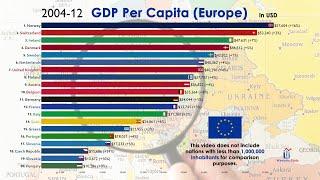 Top 20 European Economies by GDP Per Capita (1960-2020)