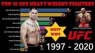 UFC Stats | Top 10 Heavyweights in Ultimate Fighting Championship History  (1997-2020) by Most Wins