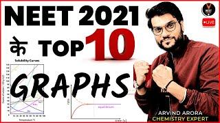 Top 10 Graphs of NEET Chemistry | NEET 2021 Preparation | NEET 2021 Study Plan | Arvind Sir