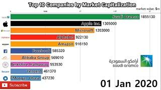 Top 10 Companies by Market Capitalization | Ranking from 1998 to 2020 | Richest company in the world