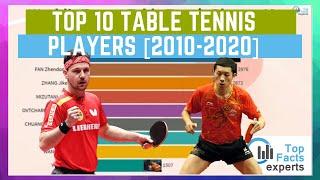 Ranking History of Top 10 Mens Table Tennis Players [2010-2020] - Animated - Youtube Video