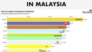 Top 10 Largest Companies in KLSE over the last decade