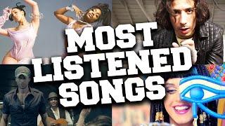 Top 100 Most Listened Songs in August 2021 (Mainstream Music)