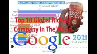 Top 10 Global Richest Company (comparison)