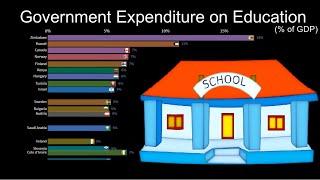 Top Countries By Government Expenditure on Education 1970-2018 | Countries By Education Spending