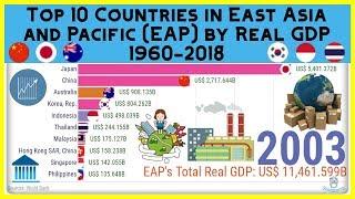 Top 10 Countries in East Asia and Pacific (EAP) by Gross Domestic Product (RGDP) 1960-2018