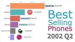 Top 10 Mobile Brands Market Share 2010 2019