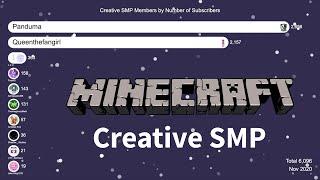 Top 10 Creative SMP Members By Number of Subscribers