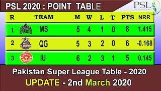 PSL Point Table 2020 Today 2nd March || PSL 5 Points Table 2020