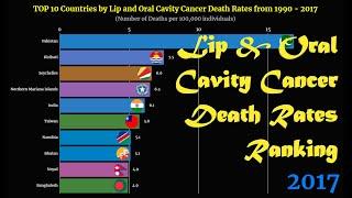 Lip and Oral Cavity Cancer Death Rates Ranking | TOP 10 Country from 1990 to 2017