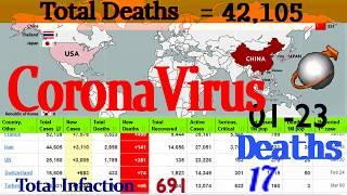 Coronavirus update April 01, 2020  Death toll, infections and recoveries/world map/Bar Chart Race 10