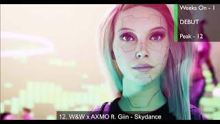 Top 20 EDM of May 2021 (Week of May 1)