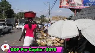 Top 10 poorest country in the world
